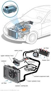 See C2716 repair manual